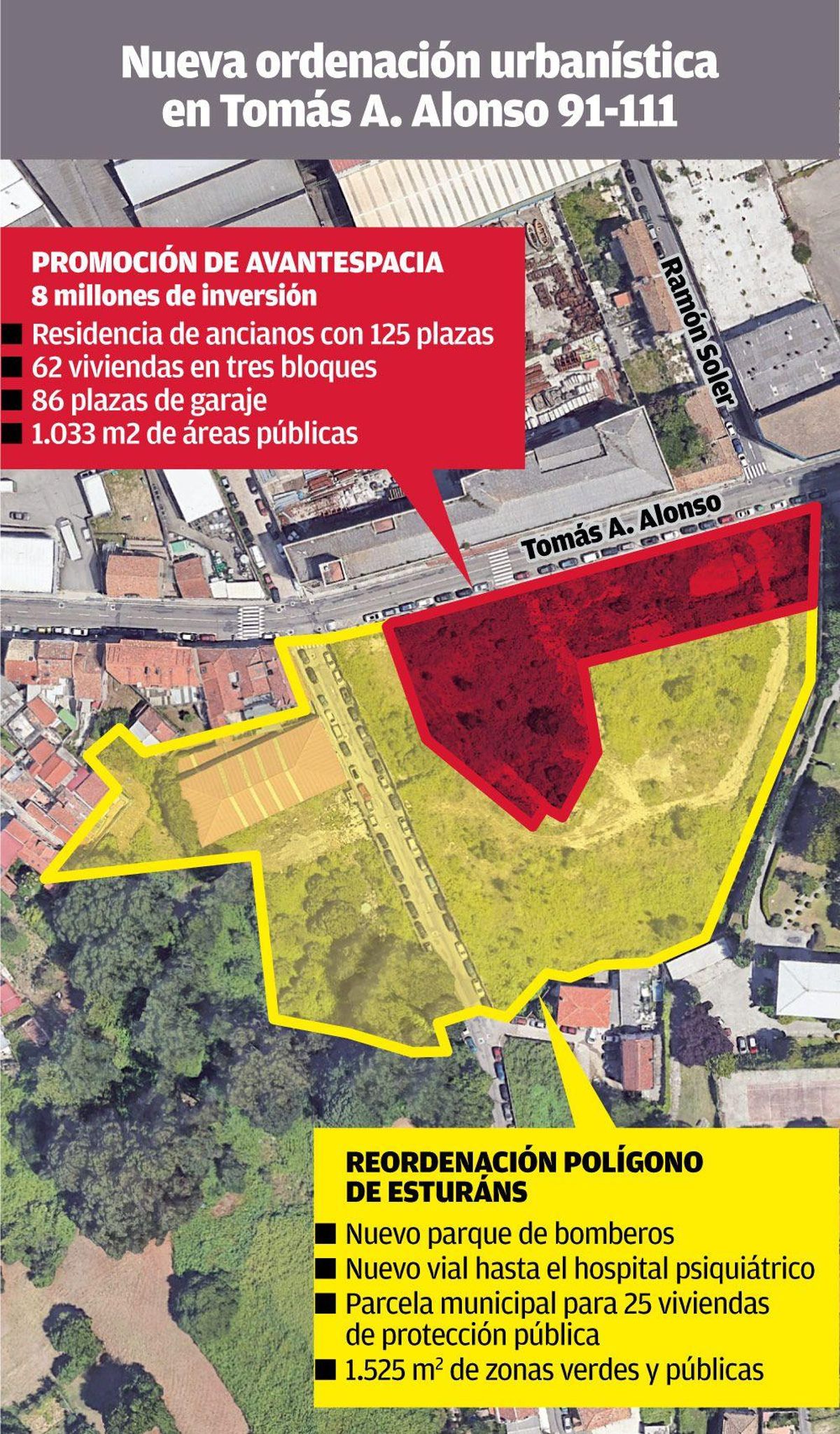 Nueva ordenacion urbanistica en Tomas A. Alonso y Esturáns