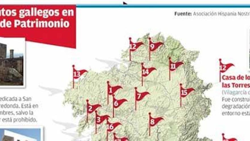 Alarma en el patrimonio gallego