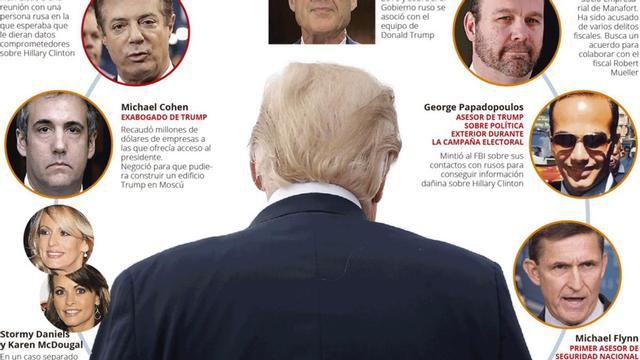 casos trump v2