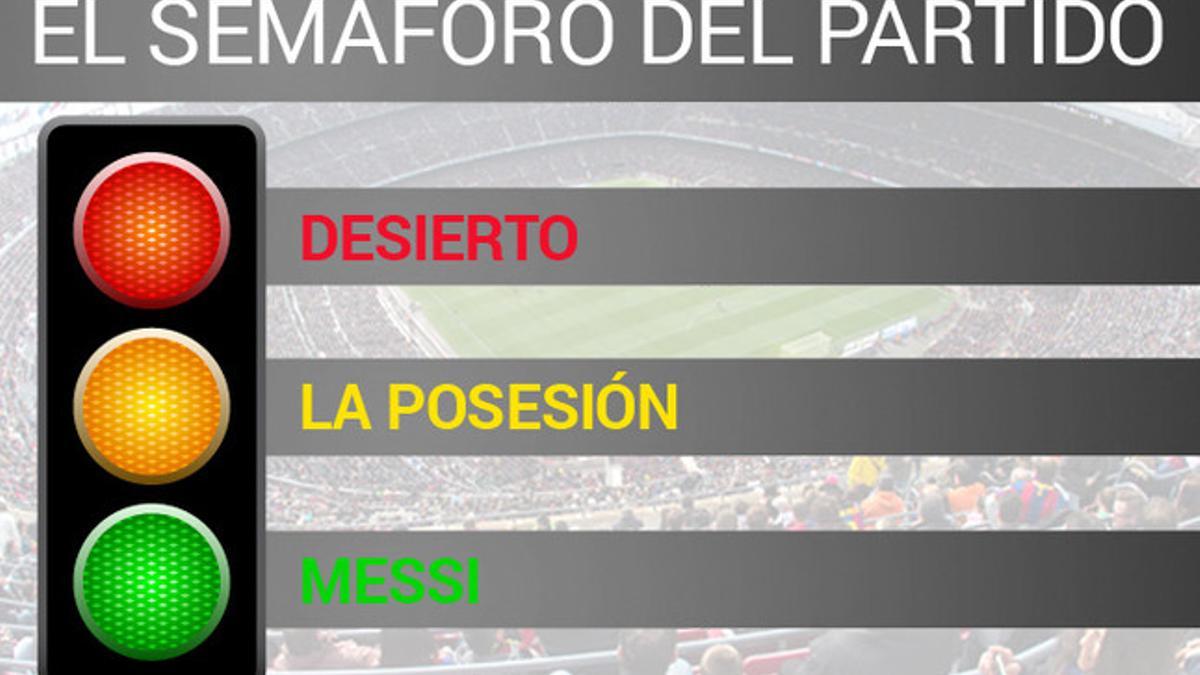 El semáforo del FC Barcelona - Bayern de Múnich