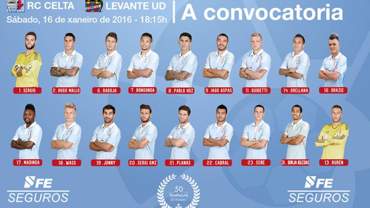 La convocatoria del Celta de Vigo