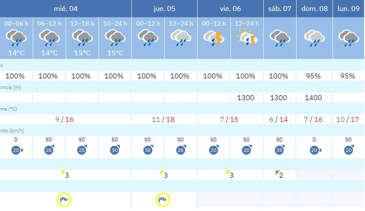 Previsión de la Aemet para la capital cordobesa.