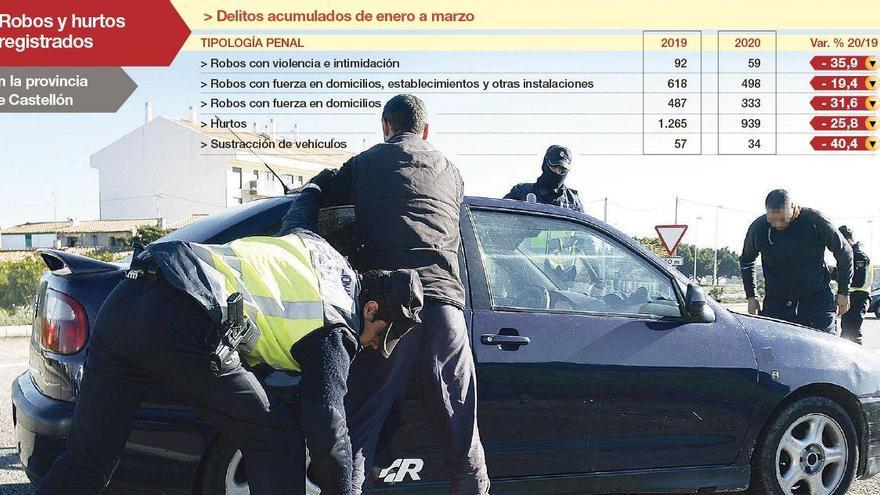 Los robos en domicilios descienden más de un 30% en Castellón por el confinamiento