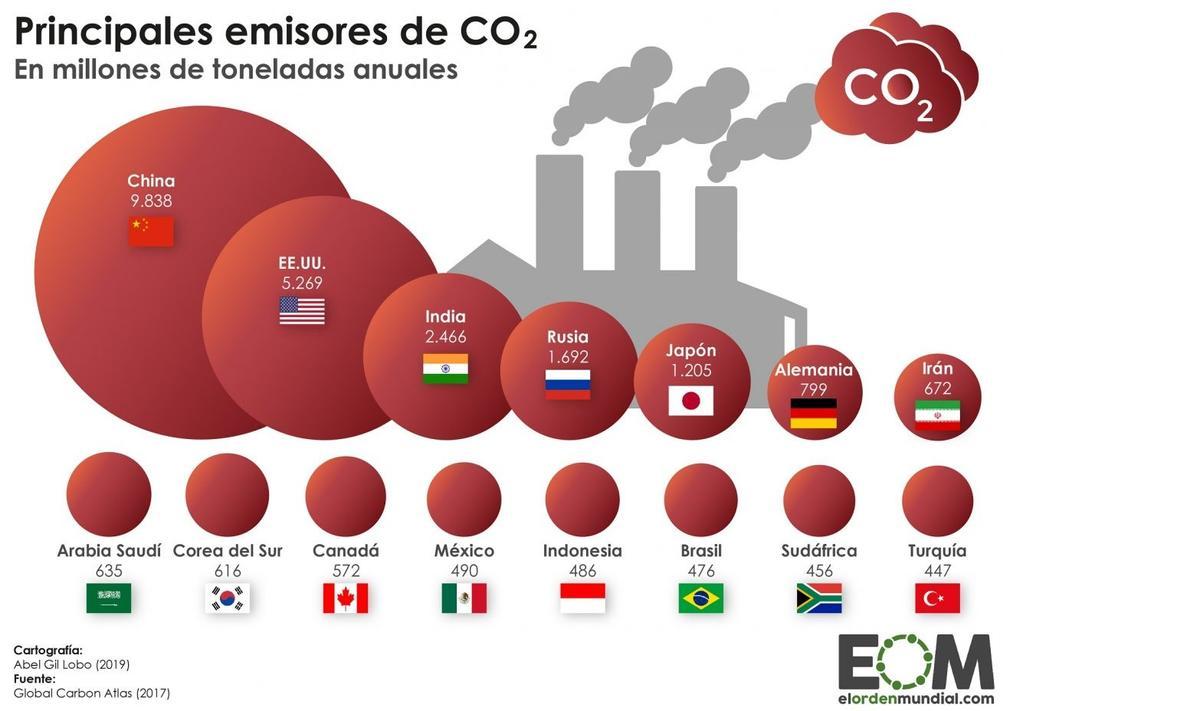 ¿Qué es la COP26 de Glasgow y qué va a suceder allí?