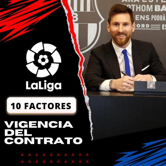 Hace tiempo que el Barça cursó la oferta -1 año a 25 brutos - y está convencido que Messi la va aceptar