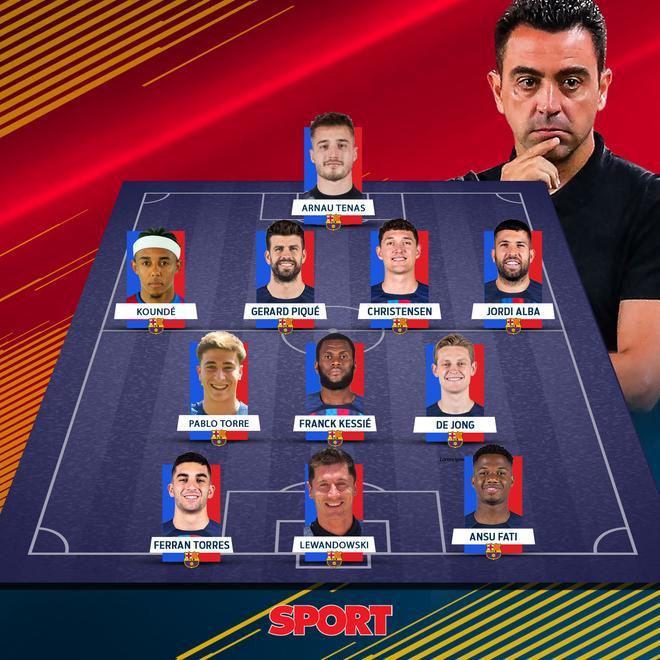 Todas las alineaciones posibles que puede elegir Xavi para esta temporada