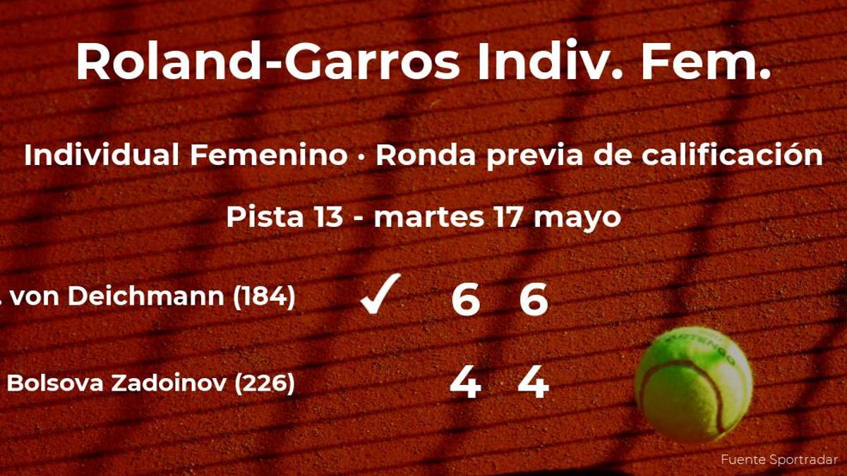 Aliona Bolsova Zadoinov se queda fuera de Roland-Garros