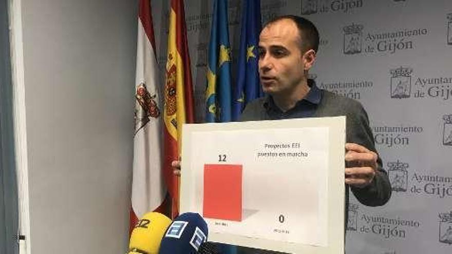 César González muestra un gráfico.