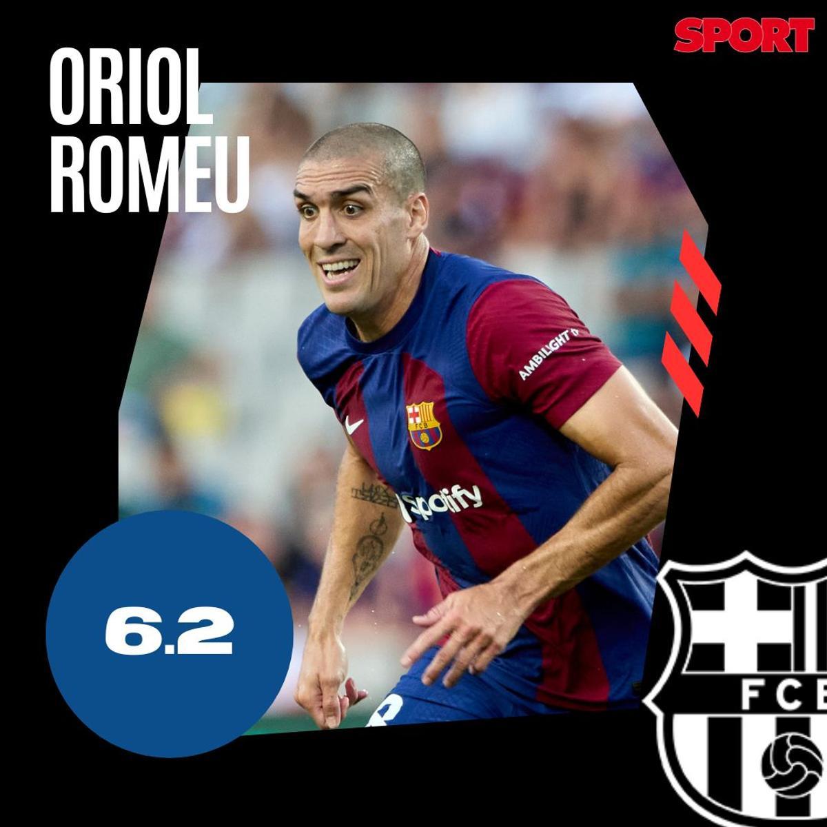 Oriol Romeu Oriol Romeu