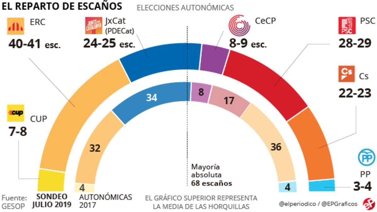 gesop julio 2019 gesop julio 2019