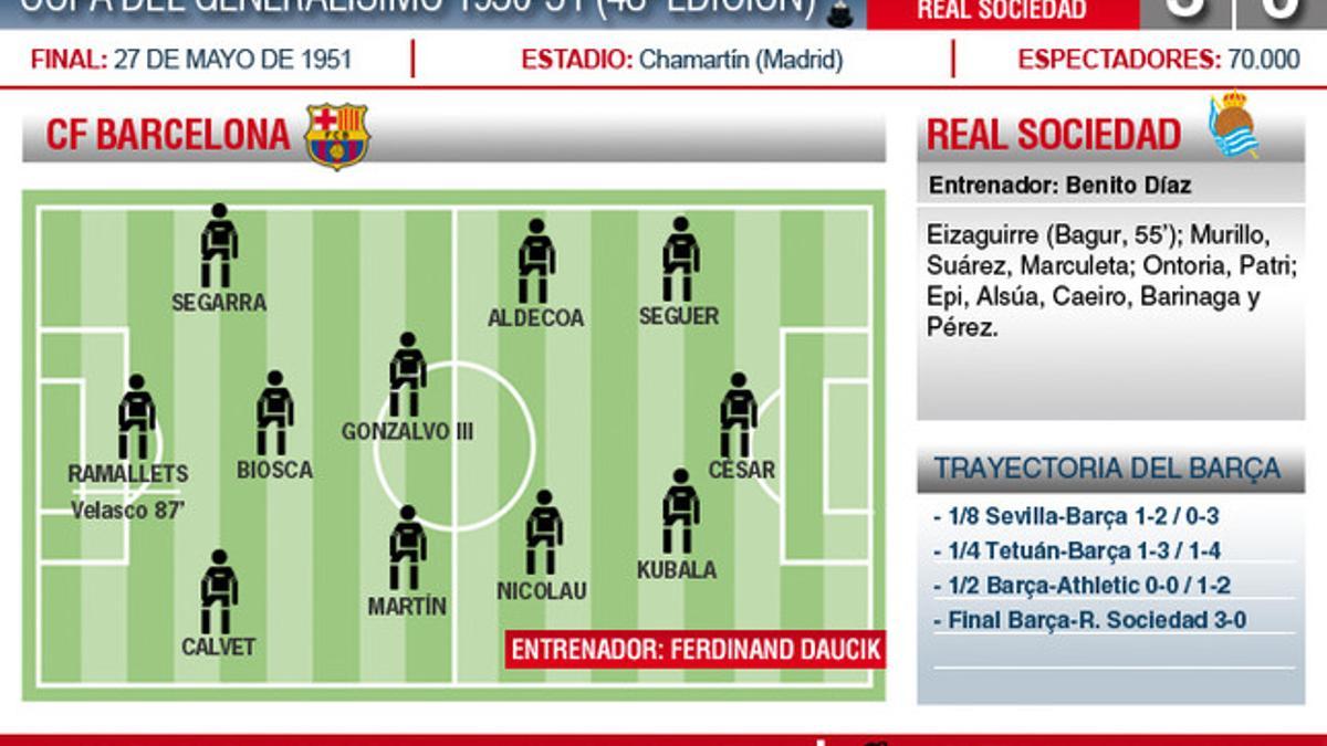 La final de la Copa de 1951