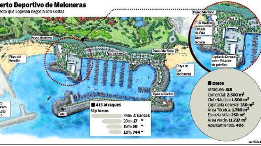 Lopesan perfila ante Costas el diseño del puerto deportivo de Meloneras