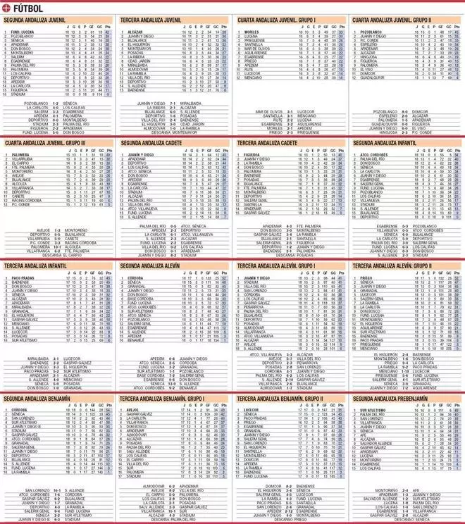 Clasificaciones del deporte base cordobés en La Cantera