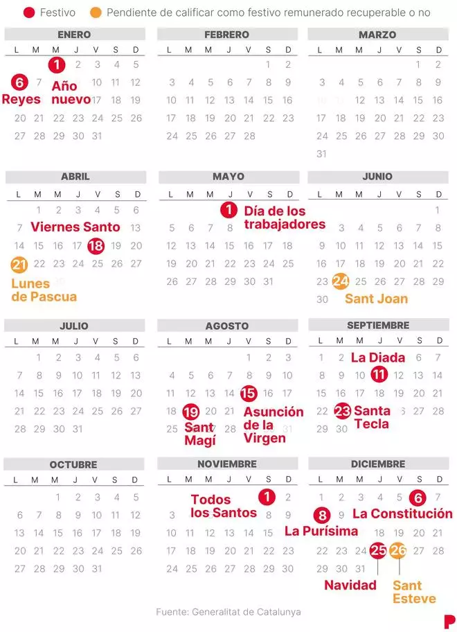 Calendario laboral de Tarragona de 2025 (con todos los festivos)
