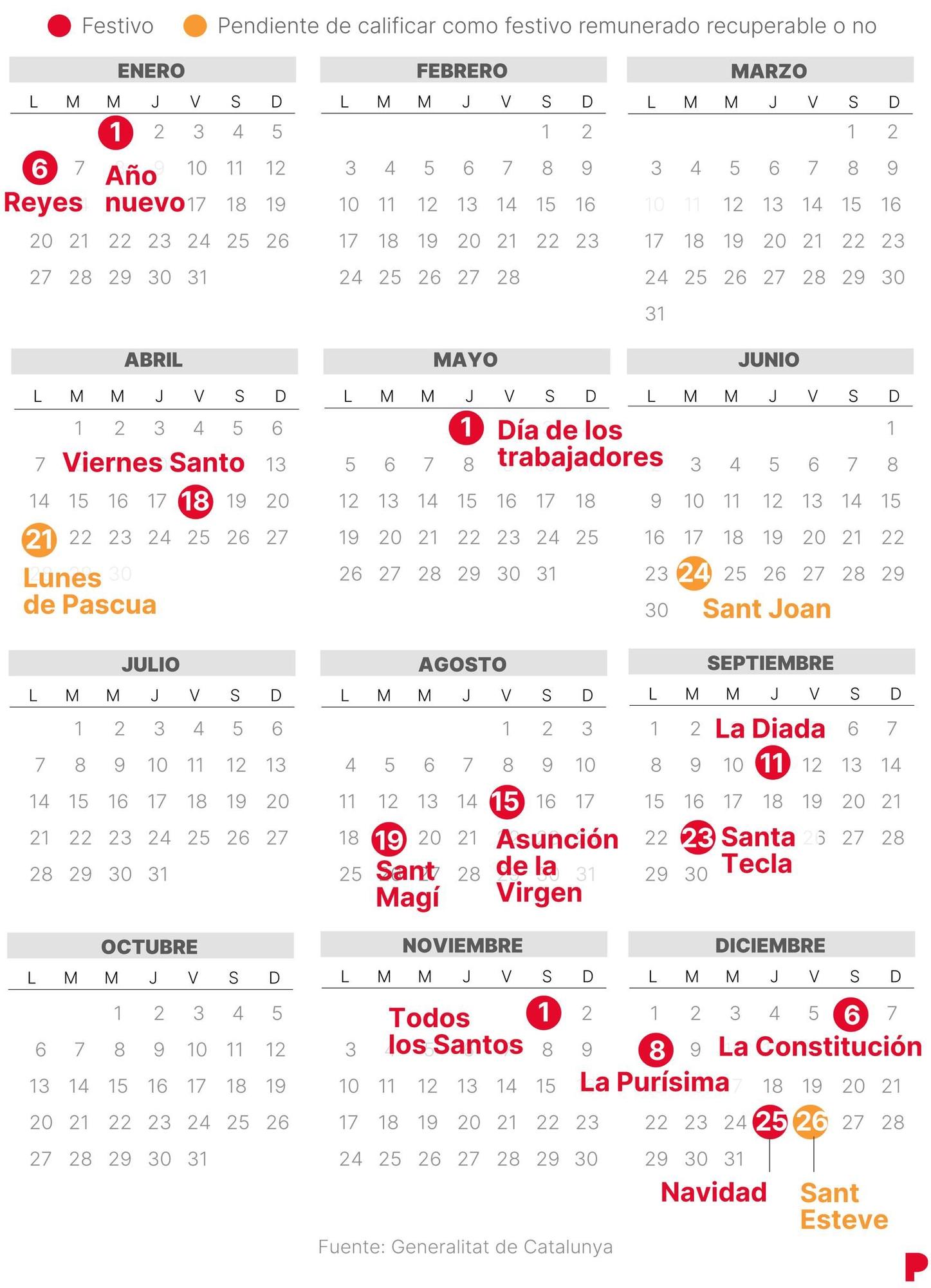 Calendario Laboral de Tarragona para 2025