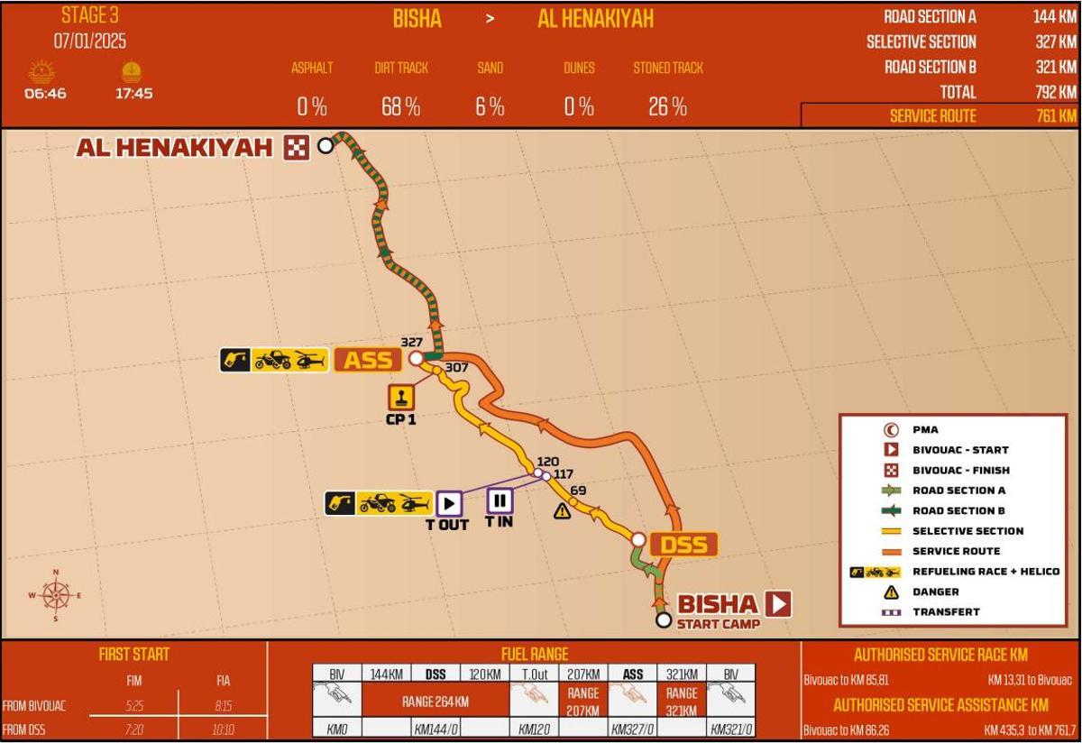 El recorrido de la etapa 3 del Dakar 2025