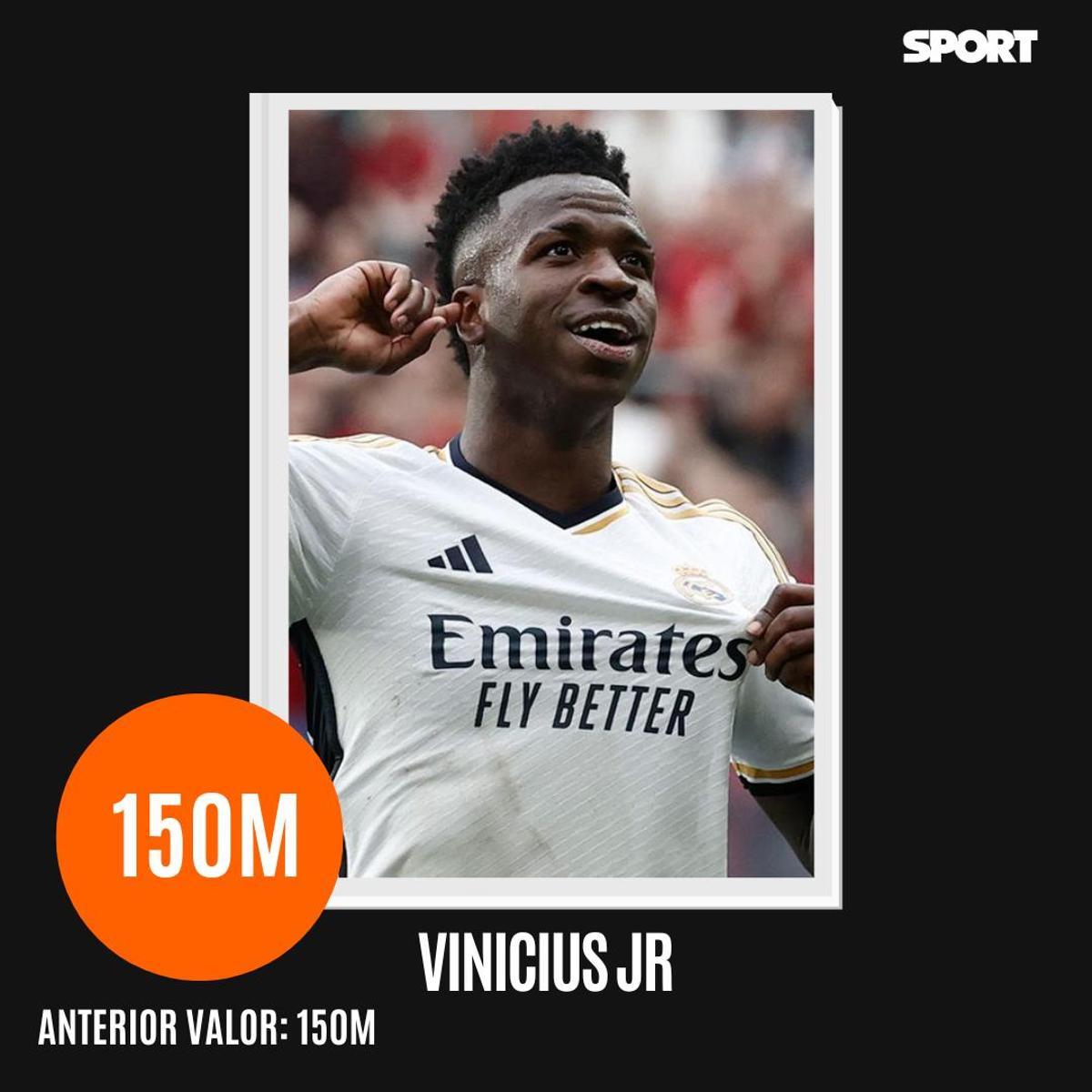 ¡Ranking actualizado! Estos son los diez jugadores más valiosos de la temporada 2023/24, según Transfermarkt