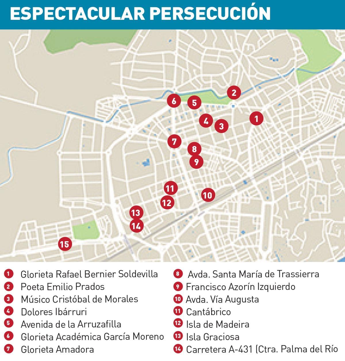 Itinerario de la persecución.