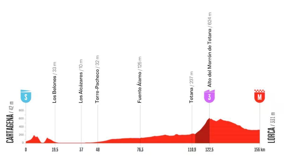 perfil, recorrido, horario y dónde ver gratis por TV y en directo