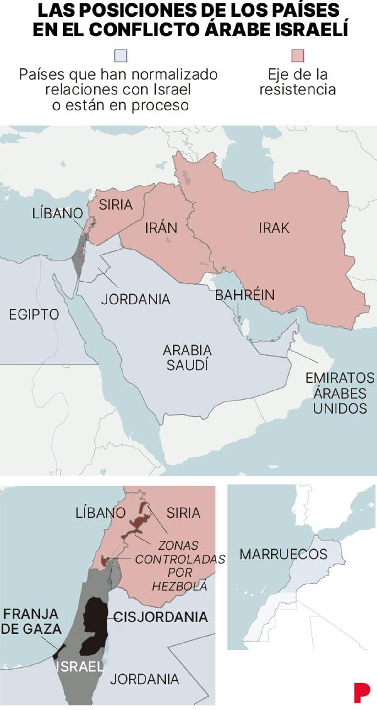 El conflicto árabe-israelí.
