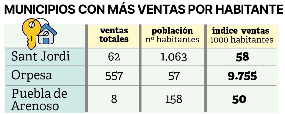 Venta por habitantes.