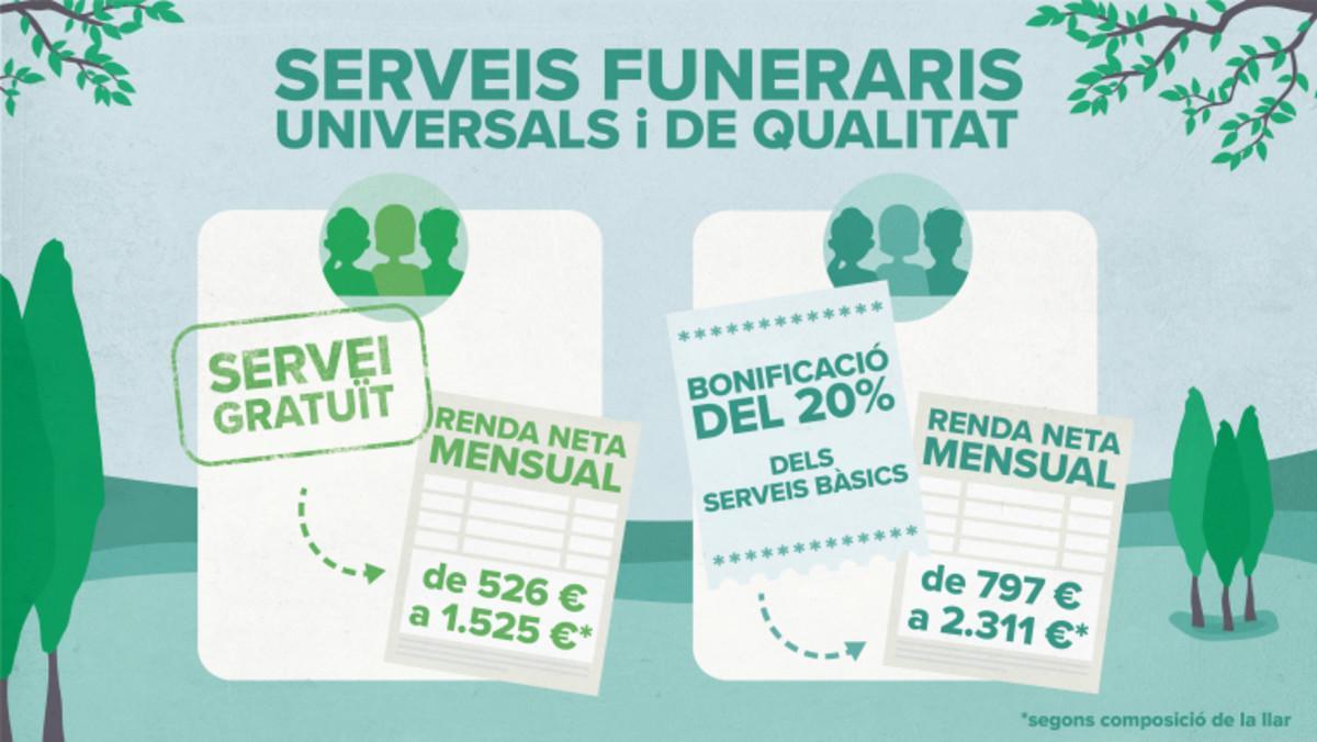 Ajudes pels serveis funeraris de Barcelona.