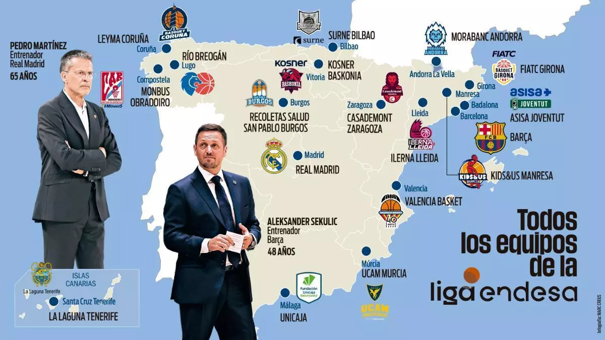 La Liga Endesa más imprevisible levanta el telón