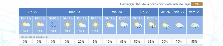 Pronóstico en Bejís