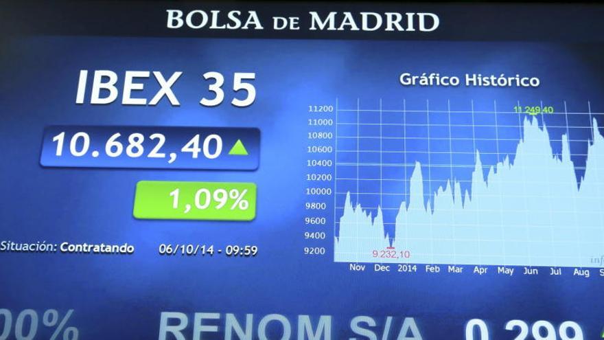 El Ibex se ha situado a la cabeza de las principales plazas europeas.