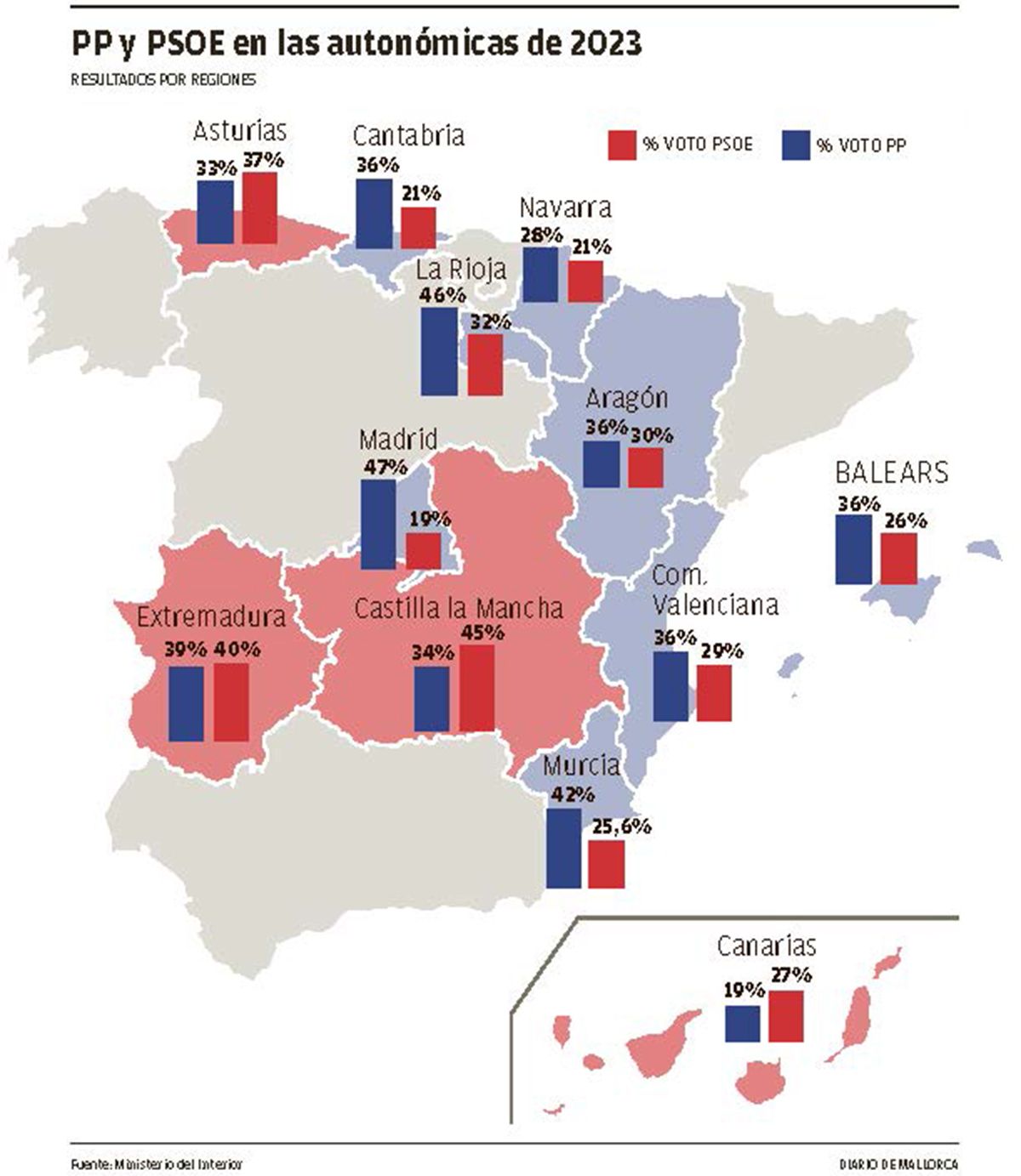 PP y PSOE en las autonómicas de 2023, resultados por regiones