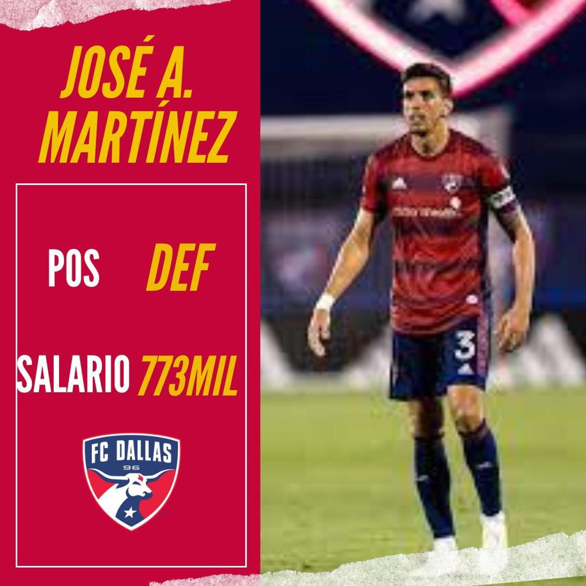 Los llamativos salarios de los españoles en la MLS Los llamativos salarios de los españoles en la MLS
