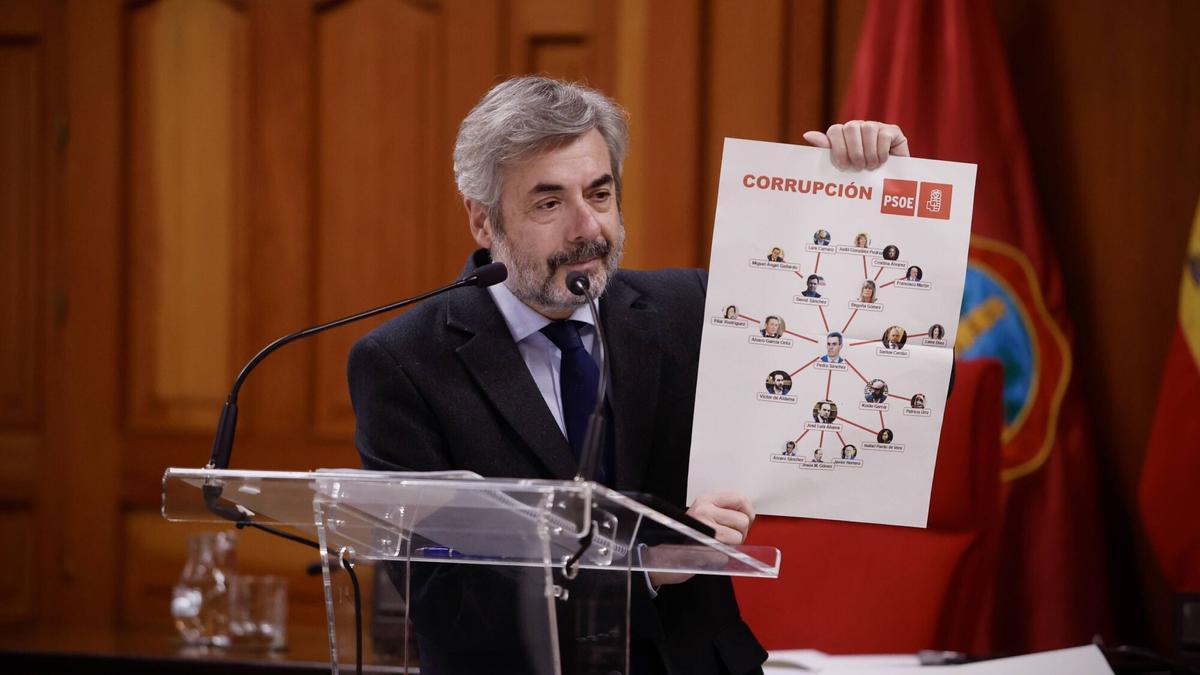 El portavoz del PP, Miguel Ángel Torrico, sostiene el mapa de "los amiguetes" del Gobierno de Sánchez en el pleno.