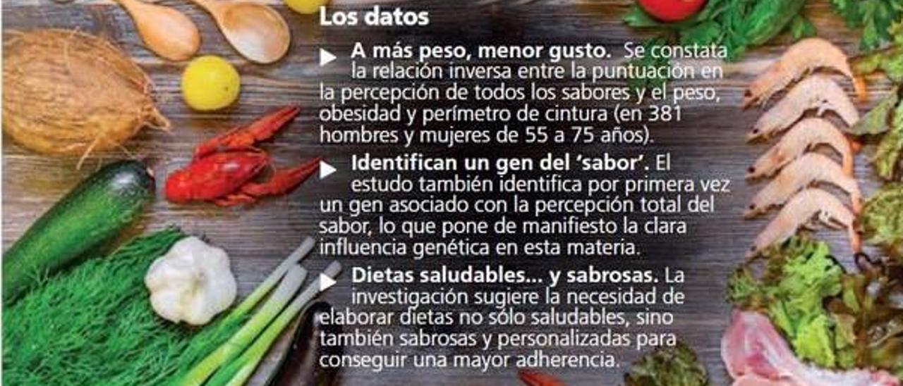 La obesidad afecta (también) al gusto