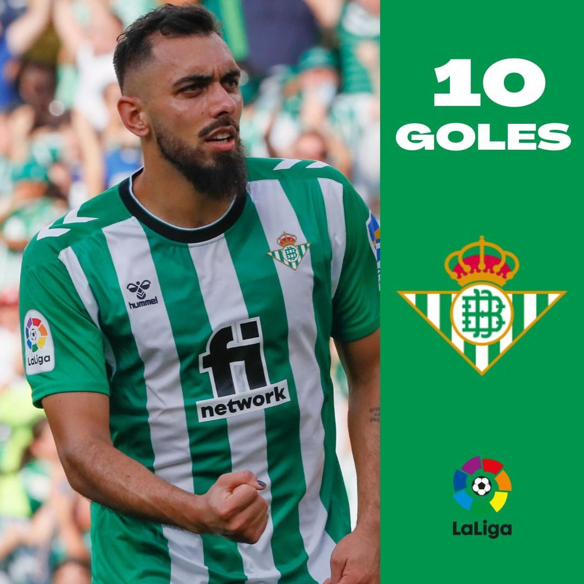 Borja Iglesias (Real Betis)