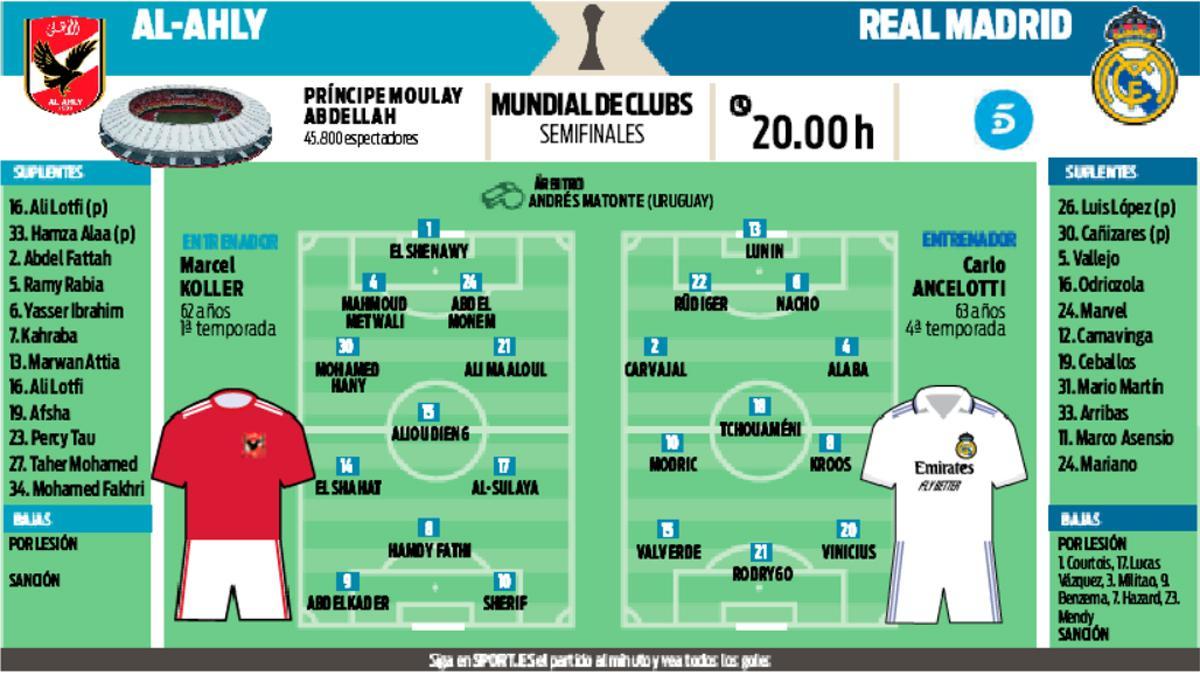 El Al-Ahly y el Real Madrid se miden este miércoles en las semifinales del Mundial de Clubes