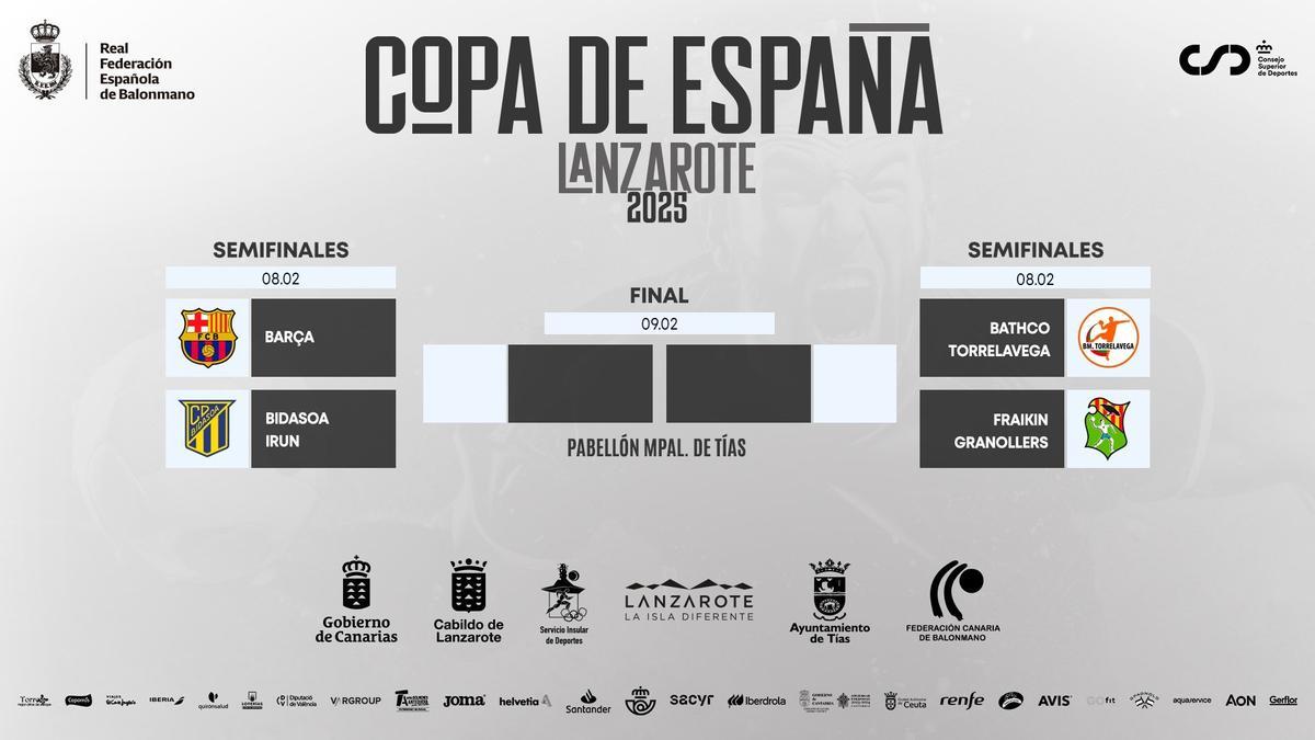 Cuadro de la Copa de España 2025