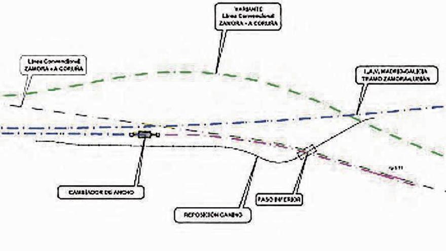 Plano del intercambiador de ancho previsto instalar en Pedralba.