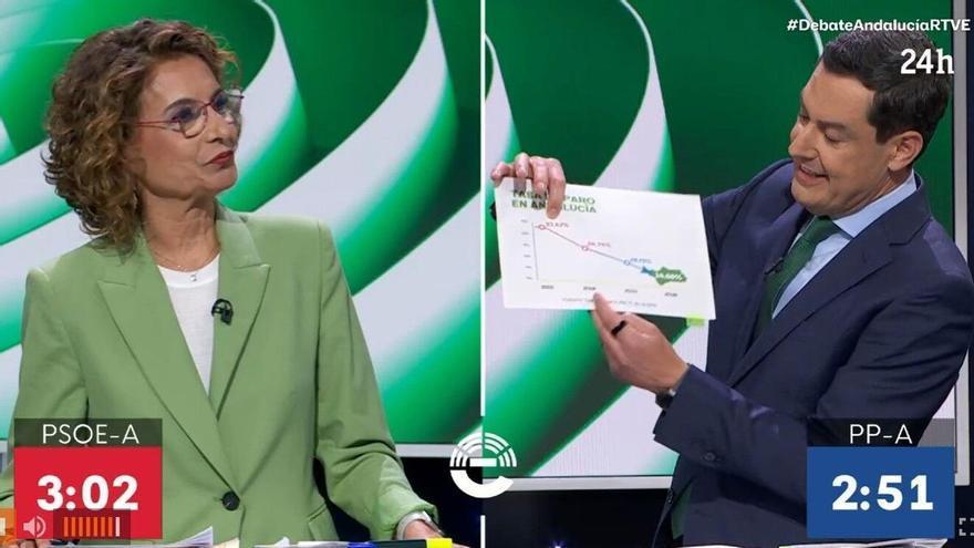 Juanma Moreno elige un perfil bajo: choca con la ofensiva de la izquierda en sanidad y vivienda y evita a Vox
