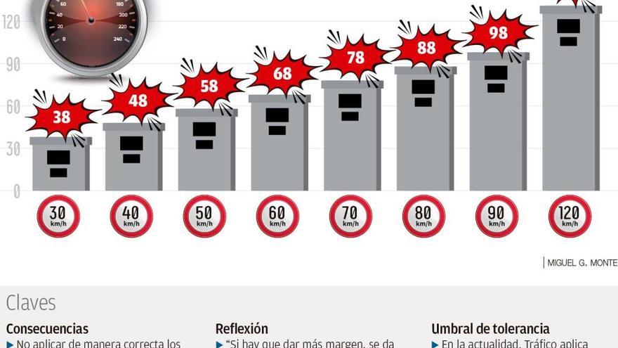 La DGT se abre a revisar el margen de error de los radares tras la cascada de sentencias