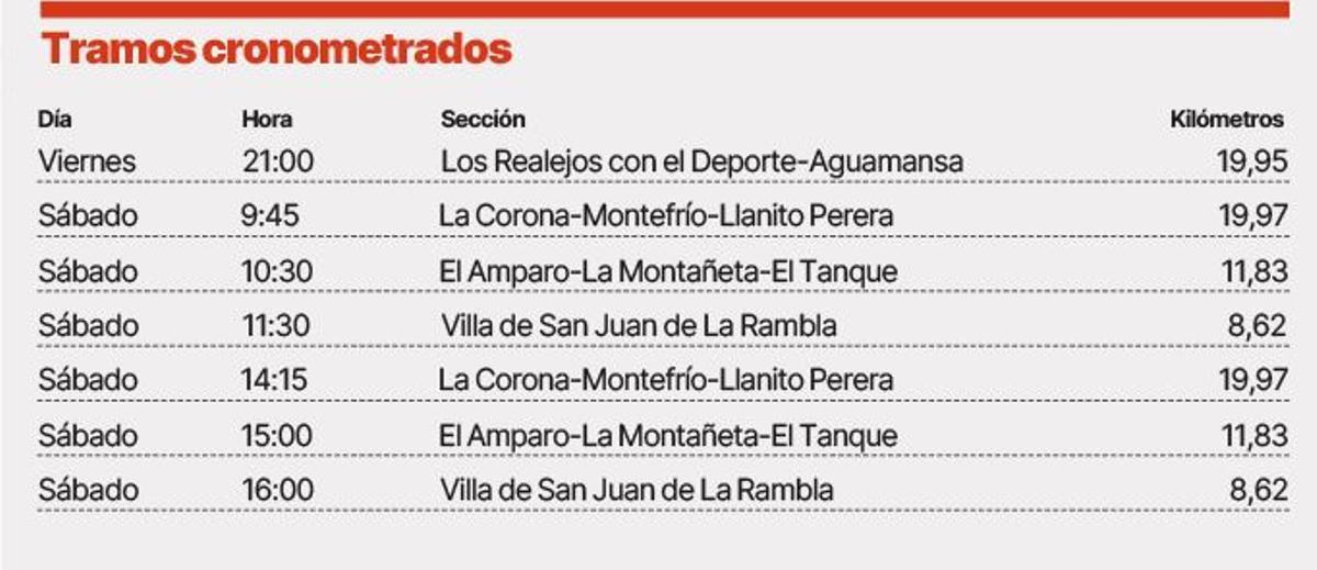 Horarios del 42º Rallye Orvecame Norte 2026