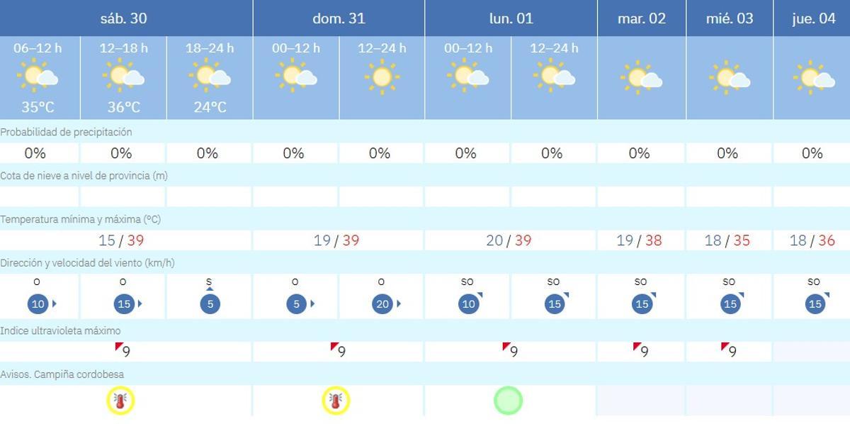El aviso amarillo está activado tanto el sábado como el domingo, en el último fin de semana de la Feria de Córdoba.