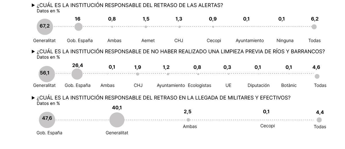 La opinión sobre las intituciones