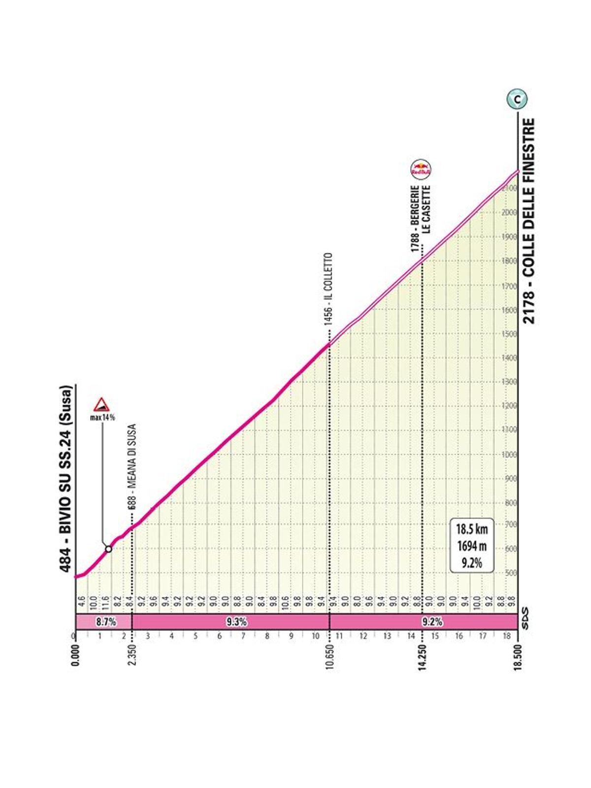 La subida a la Finestre.