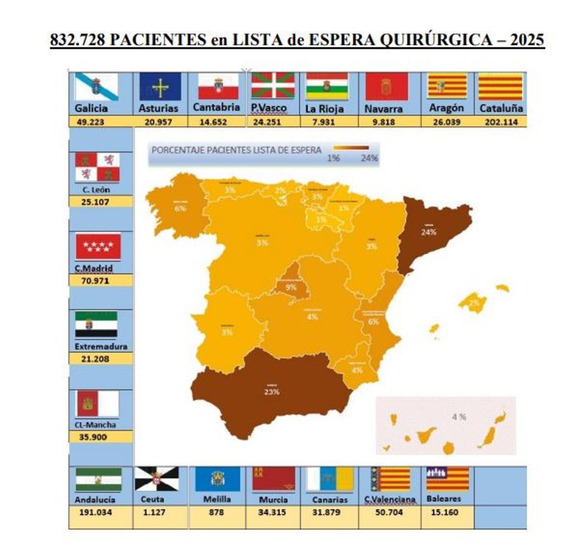 Pacientes en lista de espera quirúrgica por comunidades.