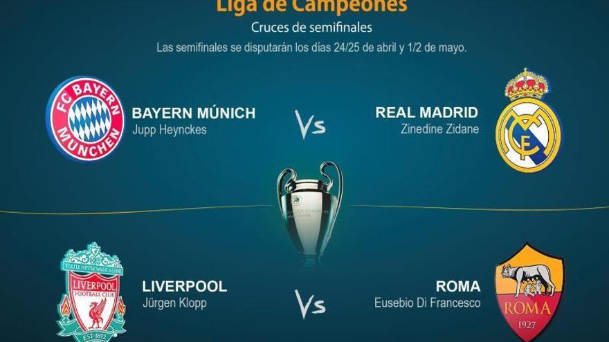 El Bayern vuelve a cruzarse en el camino del Madrid