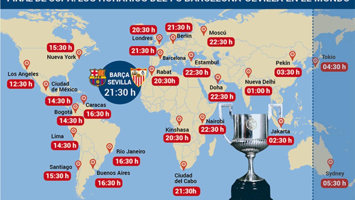 Horarios del Barça - Sevilla en el mundo