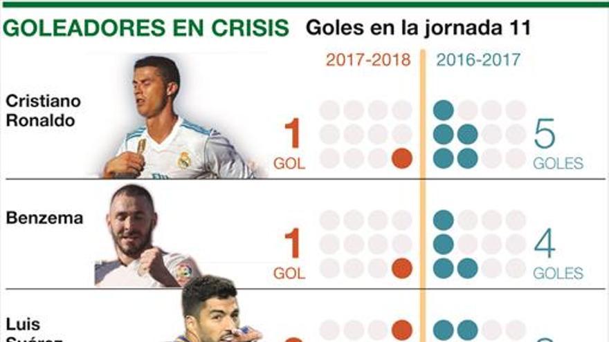 La desesperación se apodera de Cristiano por no hacer gol