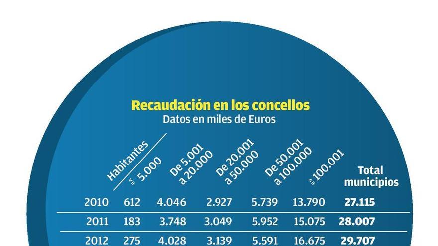 La nueva plusvalía solo blinda devolver fondos en las ventas a pérdidas desde junio