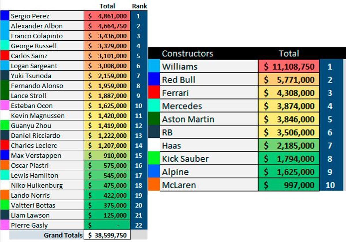 Ranking de 'destructores'
