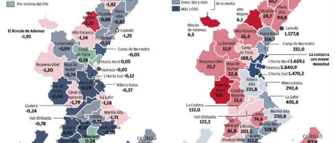 La pérdida de población afecta a 89 de los 141 municipios de Alicante